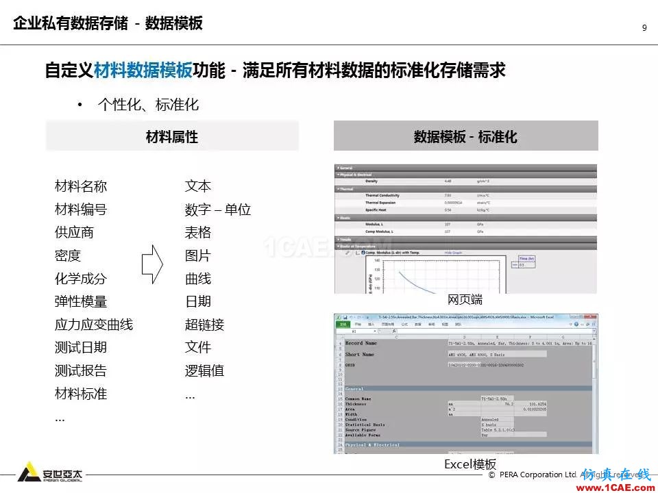 專題 | 企業(yè)材料數(shù)據(jù)挑戰(zhàn)及解決方案ansys仿真分析圖片9