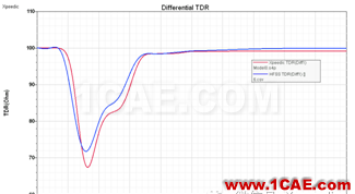 Xpeedic ViaExpert和SnpExpert的使用和對比分析CST電磁應(yīng)用技術(shù)圖片7