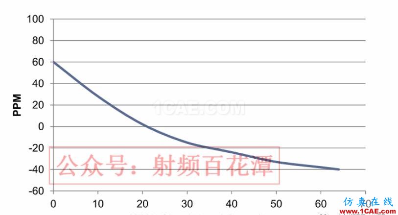 經(jīng)驗分享： GPS的信噪比很高，為何定位時間卻很長？HFSS結(jié)果圖片2