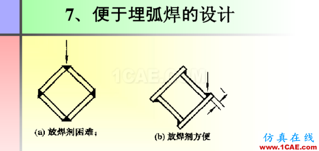 100張PPT，講述大學(xué)四年的焊接工藝知識(shí)，讓你秒變專家機(jī)械設(shè)計(jì)教程圖片74