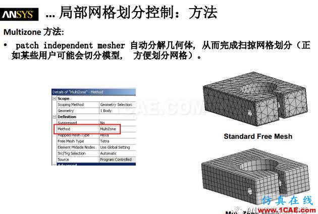 ansys技術(shù)專題之 網(wǎng)格劃分ansys分析案例圖片17