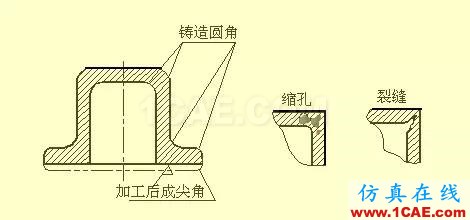 機(jī)械設(shè)計(jì)入門知識(shí)：機(jī)械設(shè)計(jì)高手都是從這里開始的機(jī)械設(shè)計(jì)案例圖片33