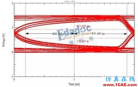 等長(zhǎng)只是時(shí)序控制的開始【轉(zhuǎn)發(fā)】HFSS分析案例圖片5