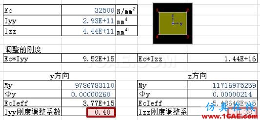 連載-“老朱陪您學(xué)Civil”之梁橋抗震7Midas Civil應(yīng)用技術(shù)圖片5