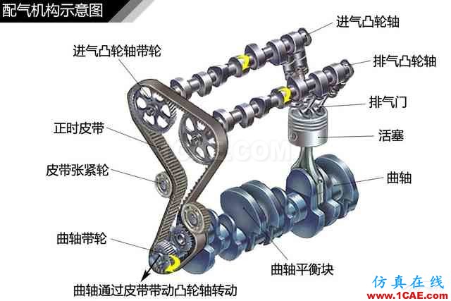 史上最全超高清汽車機械構造精美圖解，你絕對未曾見過！機械設計圖片85