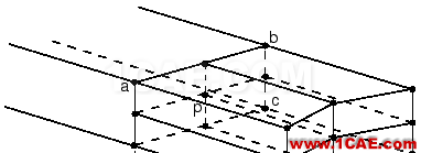 網(wǎng)格細化節(jié)點不連續(xù)？這里有一招abaqus靜態(tài)分析圖片3