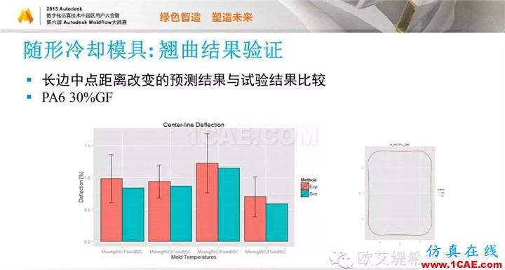 Moldflow 重大福利 快來領(lǐng)?。。。?高峰論壇演講PPT之五moldflow注塑分析圖片46