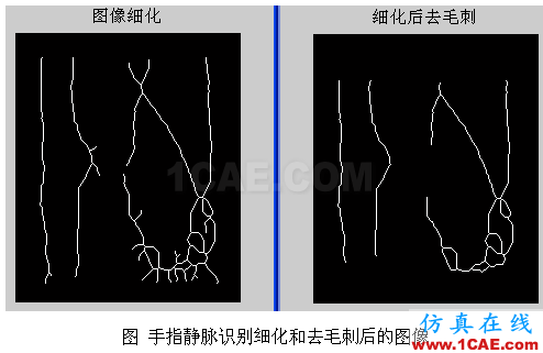 代做畢業(yè)設(shè)計-MATLAB的條碼、車牌、指紋、圖像識別-QQ572426200