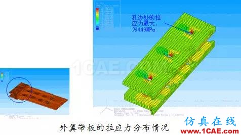 Abaqus在飛機(jī)機(jī)翼仿真分析中的應(yīng)用abaqus靜態(tài)分析圖片5