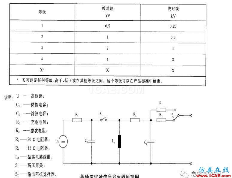 電磁兼容刨根究底振鈴波準(zhǔn)解讀與交流HFSS結(jié)果圖片3