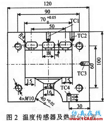 ADC12壓鑄過程的溫度場數(shù)值模擬與 工藝參數(shù)的優(yōu)化ansys分析圖片2