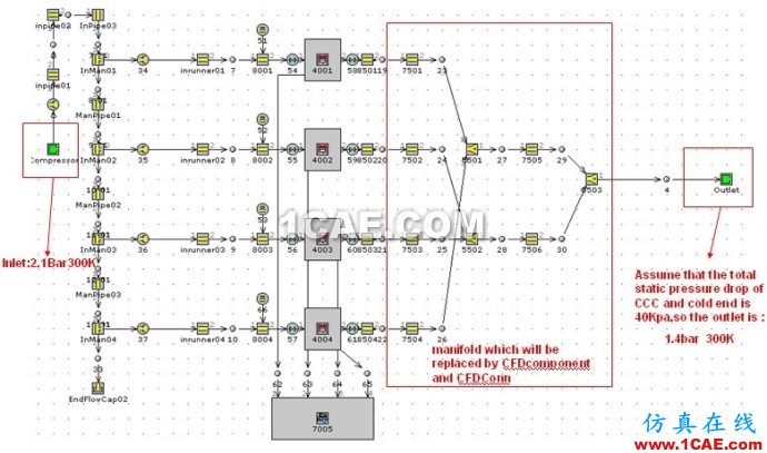 GT與FLUENT耦合計(jì)算汽車排氣歧管