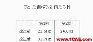 后視鏡支架開裂分析hypermesh應用技術圖片11