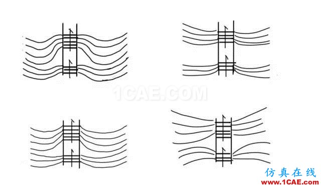 玩轉(zhuǎn)地形設(shè)計(jì)，曾經(jīng)的懵逼煙消云散~AutoCAD培訓(xùn)教程圖片24