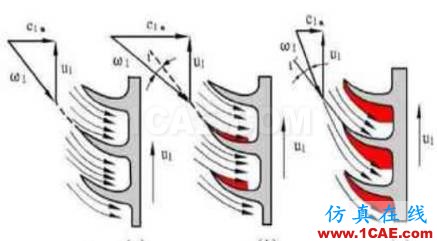 渦輪增壓發(fā)動(dòng)機(jī)進(jìn)氣噪聲控制詳解，值得收藏ansys培訓(xùn)課程圖片9