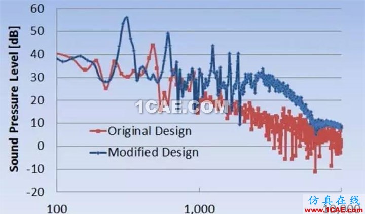 干貨 | 電子設(shè)備多物理場(chǎng)耦合分析ansys hfss圖片3