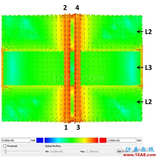 不管是高速電路還是射頻電路,當(dāng)微帶線跨分割時,信號將會引起什么樣的問題呢？【轉(zhuǎn)發(fā)】HFSS分析案例圖片11