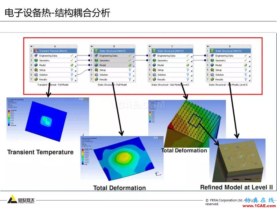 方案 | 電子設(shè)備仿真設(shè)計(jì)整體解決方案HFSS圖片32