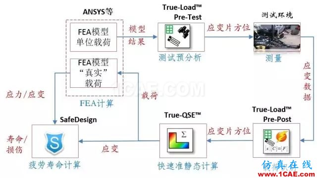 數(shù)字雙胞胎之間的聯(lián)接紐帶——True-Loadmanufacturing圖片9