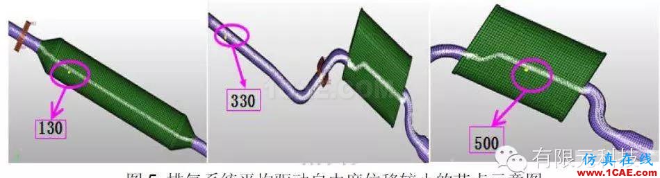 HyperMesh汽車排氣系統(tǒng)模態(tài)及懸掛點布置分析hypermesh技術圖片6