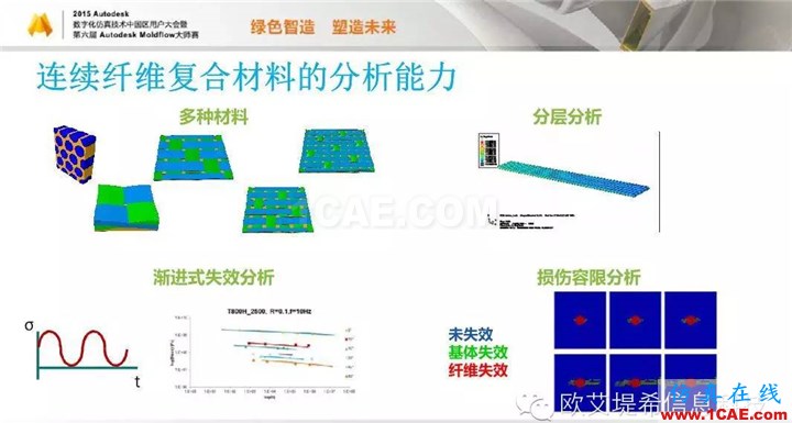 Moldflow 重大福利 快來領(lǐng)?。。。?高峰論壇演講PPT之四moldflow結(jié)果圖片7