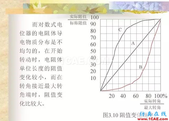 最全面的電子元器件基礎(chǔ)知識(shí)（324頁(yè)）HFSS培訓(xùn)的效果圖片76