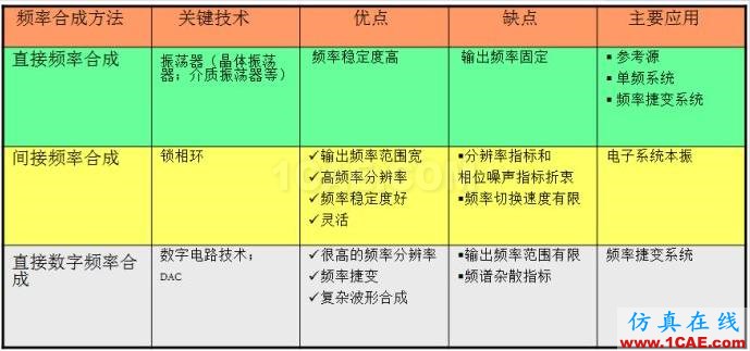 圖文并茂，一文讀懂信號(hào)源HFSS仿真分析圖片8