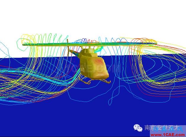 CFD在直升機(jī)中的應(yīng)用fluent分析圖片4