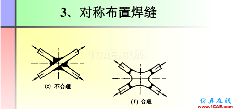 100張PPT，講述大學(xué)四年的焊接工藝知識(shí)，讓你秒變專家機(jī)械設(shè)計(jì)資料圖片64