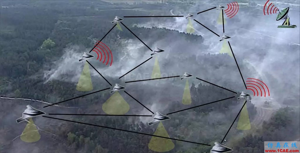 【Counter-UAV】】無人機(jī)蜂群的克星：雷聲公司研發(fā)陸基高功率微波武器HFSS分析圖片4