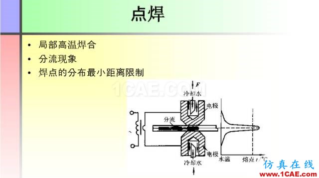 100張PPT，講述大學(xué)四年的焊接工藝知識(shí)，讓你秒變專家機(jī)械設(shè)計(jì)圖例圖片34