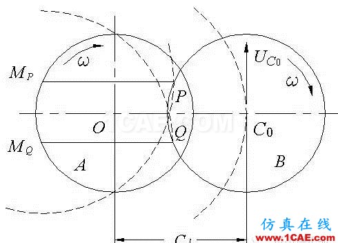 雙螺桿幾何參數(shù)設(shè)計(jì)（2）- 同向旋轉(zhuǎn)雙螺桿機(jī)械設(shè)計(jì)案例圖片2