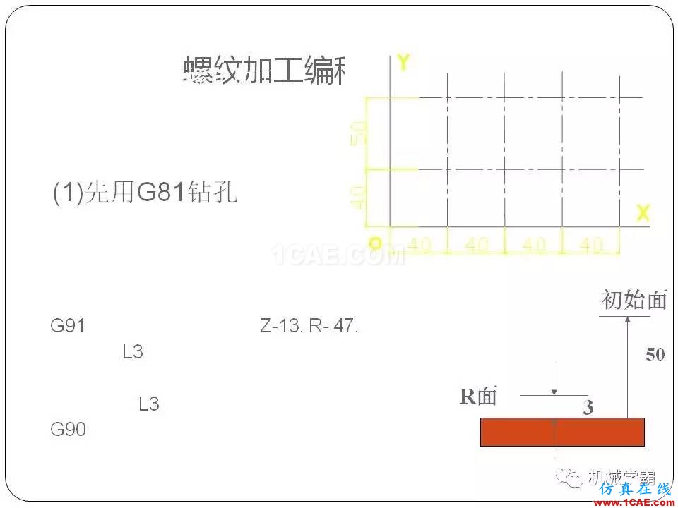 【收藏】數(shù)控銑床的程序編程PPT機械設(shè)計圖片106