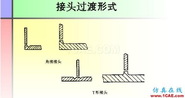 100張PPT，講述大學(xué)四年的焊接工藝知識(shí)，讓你秒變專家機(jī)械設(shè)計(jì)技術(shù)圖片82