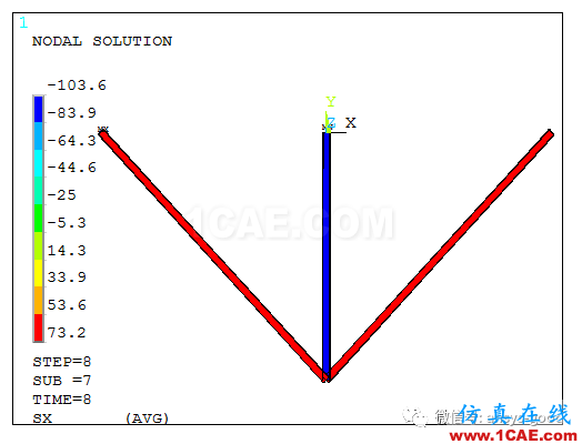 彈塑性專題-三桿對稱桁架理想彈塑性ANSYS分析ansys培訓(xùn)的效果圖片7