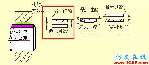 機(jī)械人不可缺少的四大類(lèi)基礎(chǔ)資料，建議永久收藏【轉(zhuǎn)發(fā)】Catia應(yīng)用技術(shù)圖片24