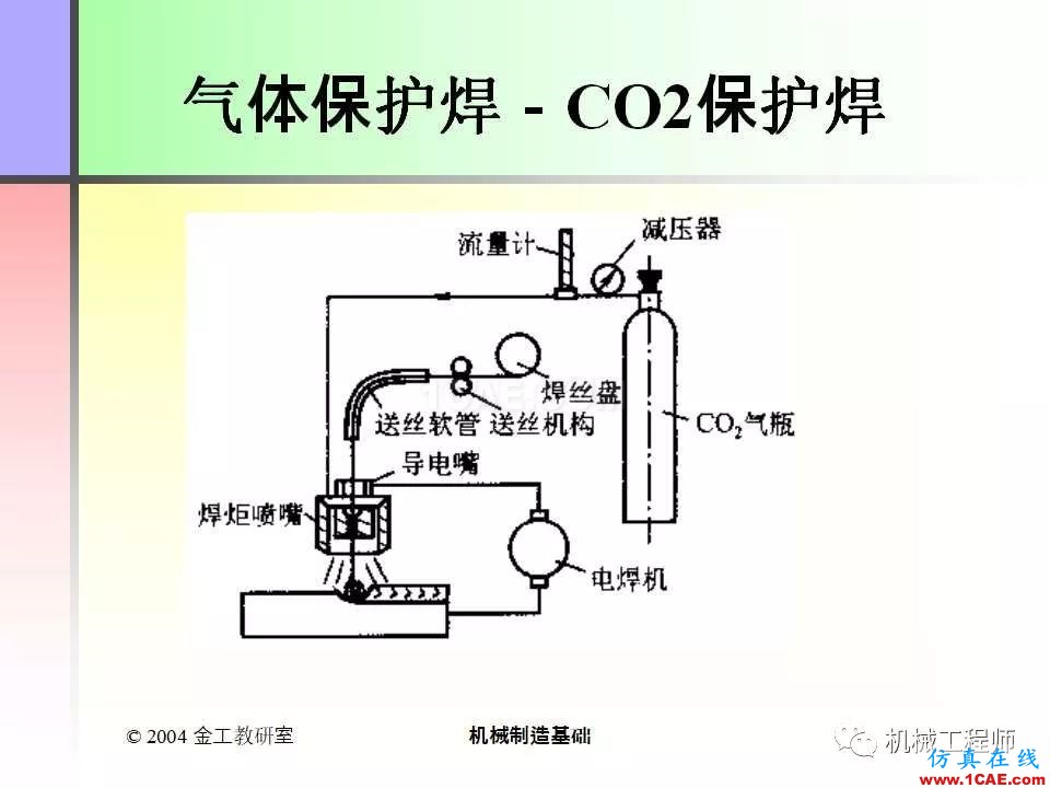 【專(zhuān)業(yè)積累】100頁(yè)P(yáng)PT，全面了解焊接工藝機(jī)械設(shè)計(jì)培訓(xùn)圖片32