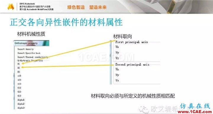 Moldflow 重大福利 快來領(lǐng)?。。?！ 高峰論壇演講PPT之三moldflow結(jié)果圖片17