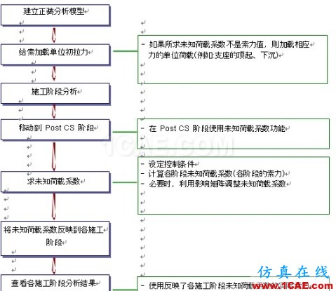 阿迪達(dá)斯 adidas-09新款 專柜正品 adidas/阿迪達(dá)斯 女款運(yùn)動長袖 夾克60123 紅色 - 性感女神 - 性感女神