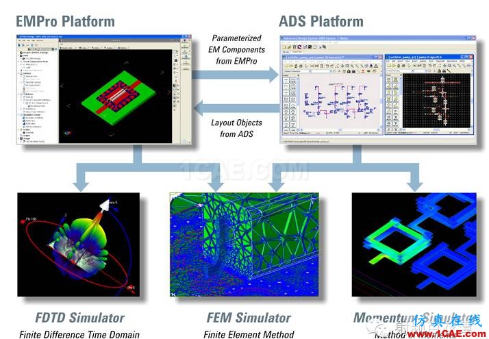 EMPro 在微波組件設(shè)計(jì)中的應(yīng)用ADS電磁技術(shù)圖片7