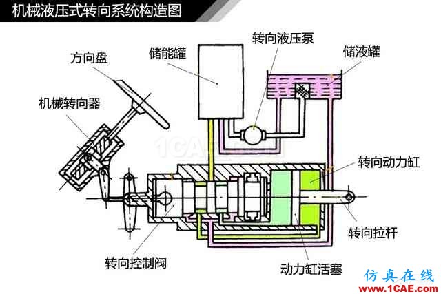 史上最全超高清汽車機械構造精美圖解，你絕對未曾見過！機械設計圖片62