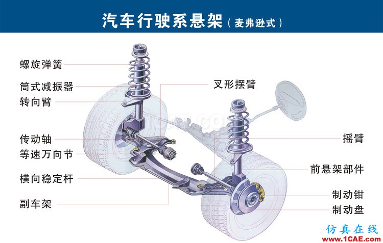 汽車上每個零件我都給你標清晰了，別再問我叫什么機械設計技術圖片15