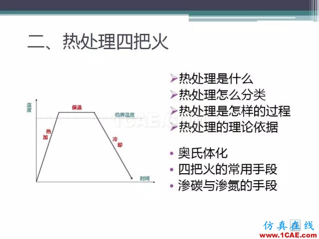 熱處理基礎知識，寫的太好了機械設計圖例圖片22