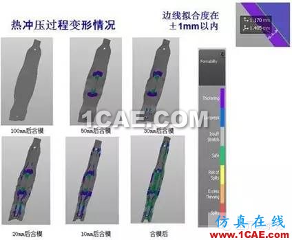 經(jīng)典的CAE Autoform模擬原理與工藝分析autoform分析圖片6