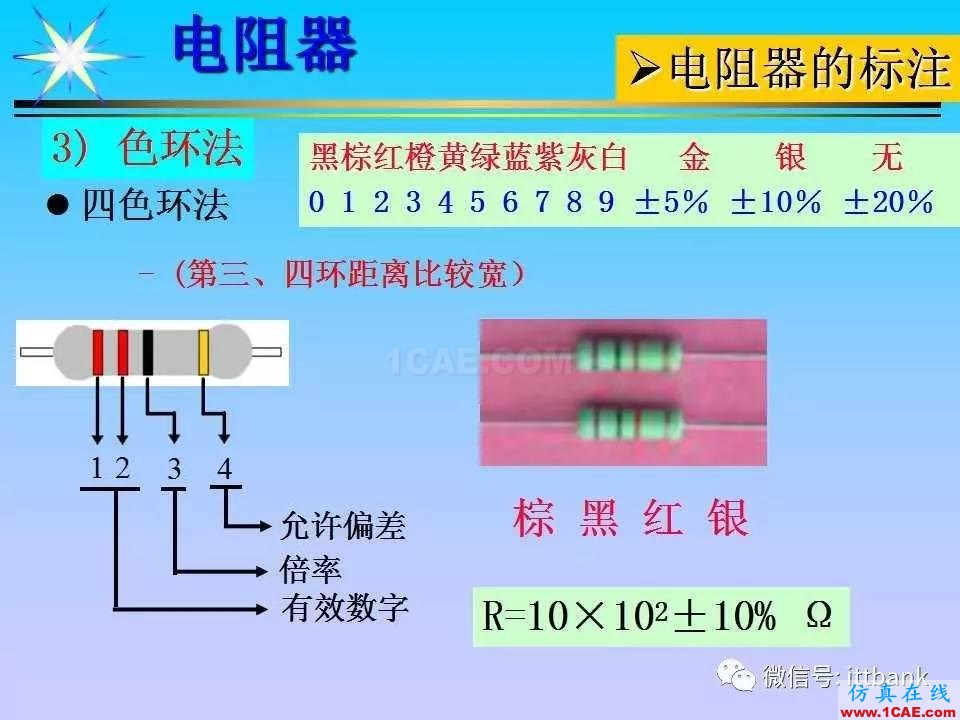 超詳細的電子元器件(收藏)HFSS培訓課程圖片6