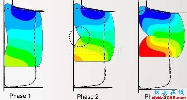 Ansys非線性技術(shù)呈現(xiàn)更真實(shí)的仿真世界ansys結(jié)構(gòu)分析圖片2