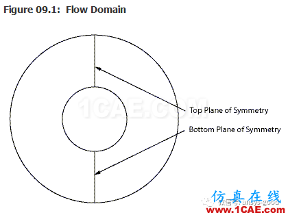 70道ANSYS Fluent驗(yàn)證案例操作步驟在這里【轉(zhuǎn)發(fā)】fluent培訓(xùn)課程圖片13