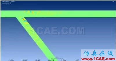 計(jì)算氣動(dòng)聲學(xué)CAA若干學(xué)習(xí)經(jīng)驗(yàn)分享Actran分析案例圖片8