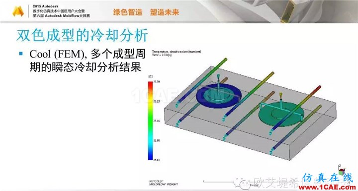 Moldflow 重大福利 快來領(lǐng)?。。?！ 高峰論壇演講PPT之五moldflow注塑分析圖片7