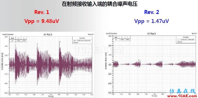 ANSYS電磁產(chǎn)品在移動通信設(shè)備設(shè)計仿真方面的應(yīng)用HFSS分析圖片26